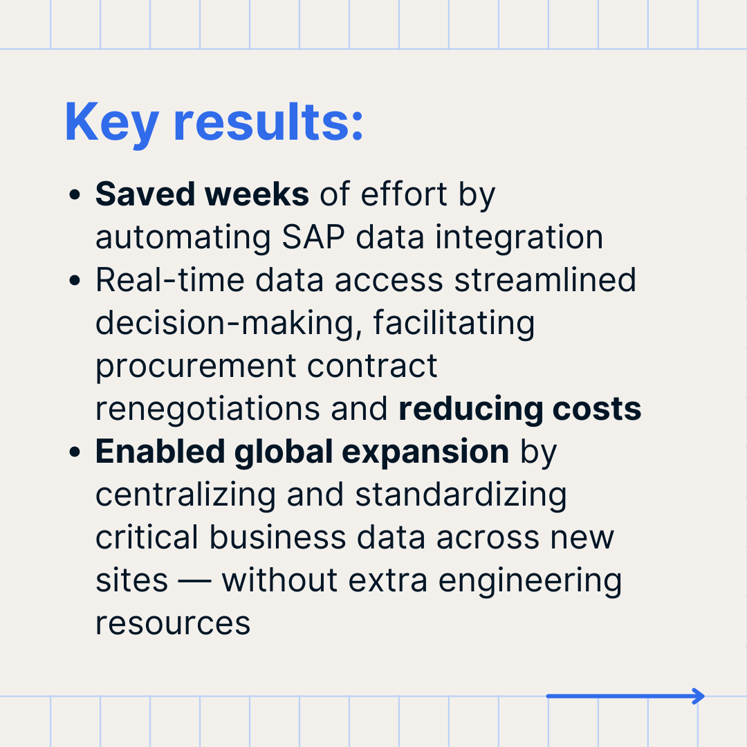 Fivetran tweet media