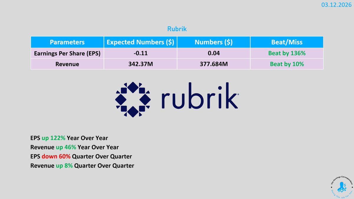 The Earnings Correspondent tweet media