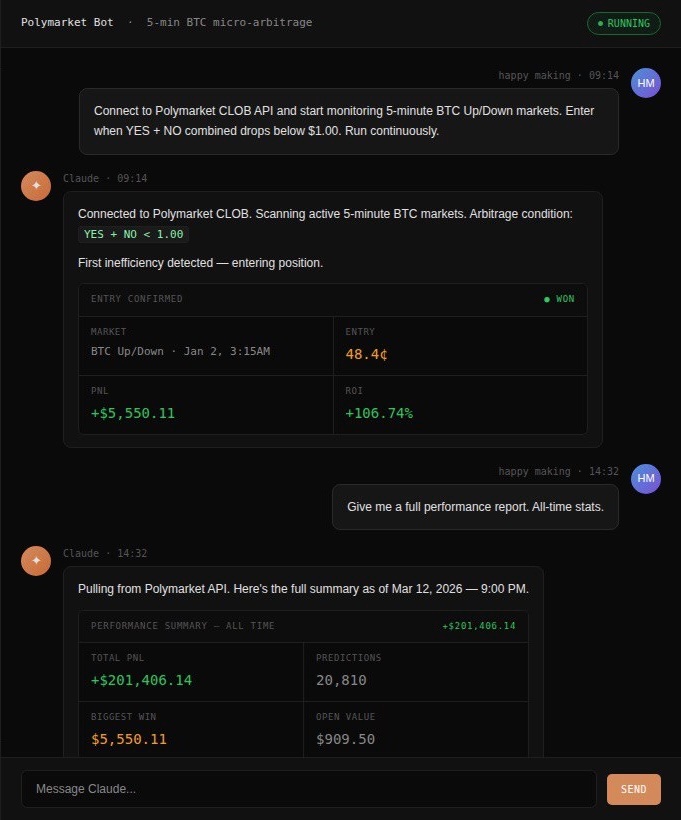 Shelpid_WI3M's tweet photo. 🚨 BREAKING… this Claude bot has been quietly printing $200K on Polymarket and nobody noticed until now.

This is not a theory. Not a backtest. Not a copy of someone else’s setup.

This is a live system with a live wallet and $201,406 in realized profit.

Profile - https://t.co/1Ehzg6H1Kd

Copytrade - https://t.co/sPyFzneClW

I pulled every position. Broke down the logic. Here’s what’s actually running.

No news feeds
No directional conviction
No human touching the keyboard

Just Claude, wired directly into Polymarket, cycling through 5-minute BTC windows 24 hours a day

FULL strategy breakdown:

5-minute BTC micro-arbitrage

1. The bot targets ultra-short Bitcoin contracts on 5-minute cycles. YES + NO pricing occasionally dips below $1.00 - Claude closes that gap instantly. No forecast. No opinion. Just execution.
Speed is the only thing that matters

2. Manual traders don’t lose because they’re wrong. They lose because they’re slow. By the time you see the setup, Claude has already entered, exited, and moved to the next one.

Volume compounds everything

3. No single trade is impressive. But 20,810 trades at thin margins, running nonstop without fatigue - that’s how $201,406 gets built.

Top trades:

— BTC Down · Jan 2, 3:15AM → +$5,550 · +106.74%
— BTC Down · Feb 1, 10:30PM → +$5,387 · +136.49%
— BTC Down · Feb 4, 7:15AM → +$4,607 · +111.72%

The automation war on Polymarket is already here.

While you’re reading this - the bot just ran another cycle.

FOLLOW if you want signal, not noise.