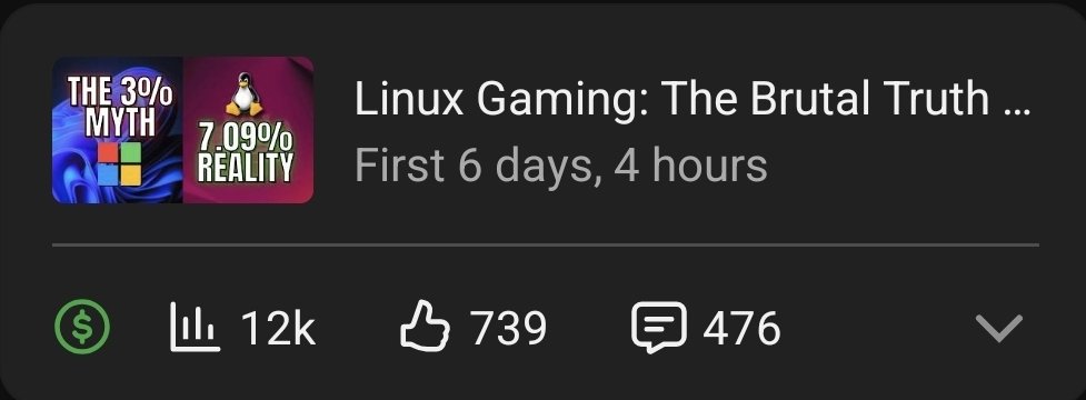 ScottyMcGaming's tweet photo. Twonks often tell me my channel is DEAD, and that I should give up on YouTube...
Obviously, I don't listen... This, right here, wouldn't have happened if I did... Sure it's not 100k or 1m views... But it's the best my channel has ever done... This is why I'll never give up... 😎 https://t.co/ZoHqXoclCk