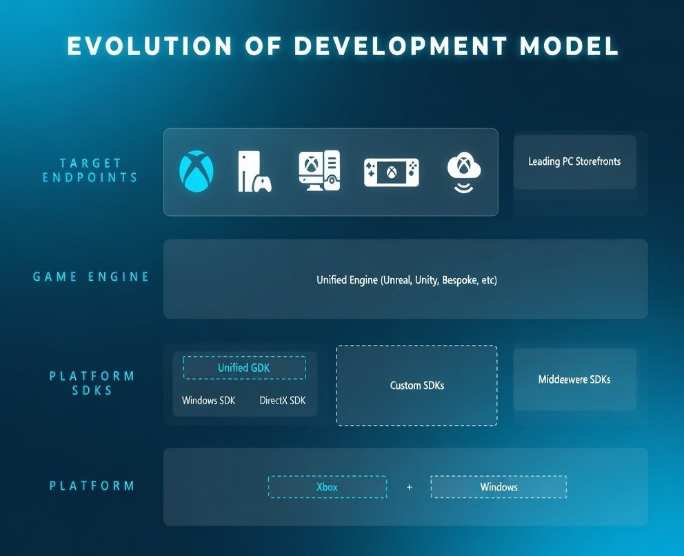 Central Xbox tweet media