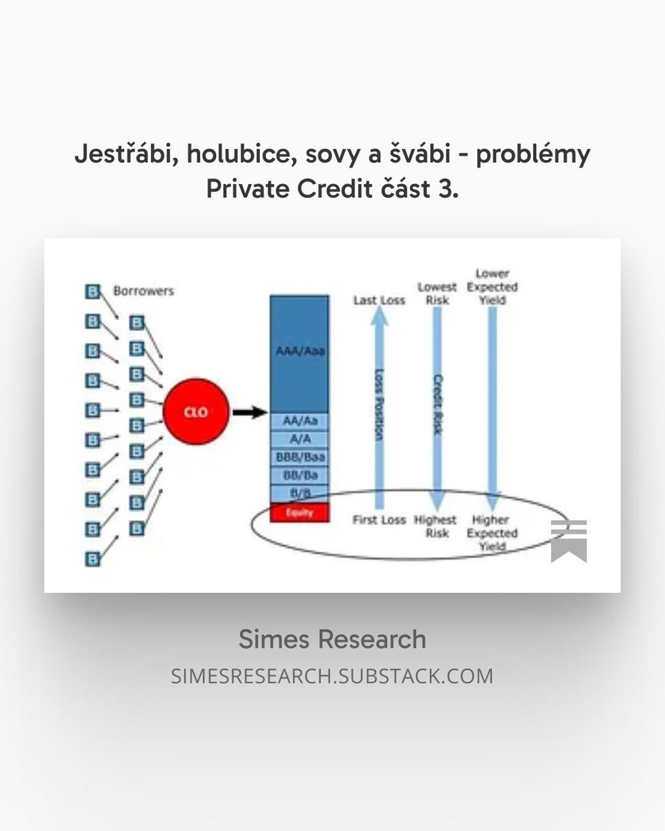 Vydal jsem nový článek - tentokrát bude zdarma do zítřka do 19:00. Pak půjde zpět za paywall. 

Retweet potěší 🥂😉

 open.substack.com/pub/simesresea…