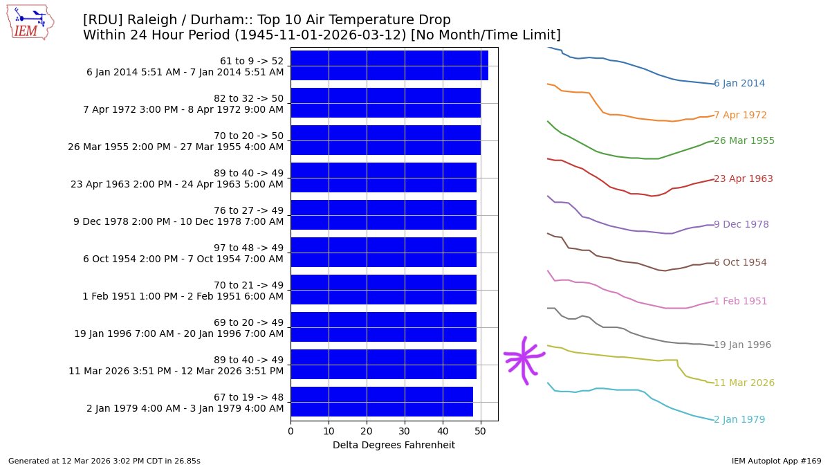 Bradford Barrett tweet media