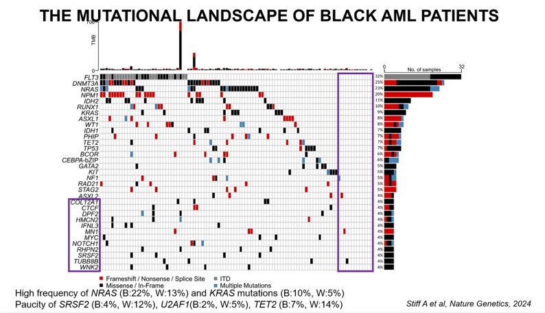 Acquired Resistance to Therapy Network (ARTNet) tweet media