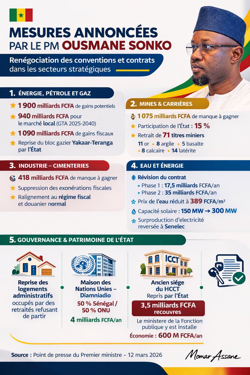 Momar Assane tweet media