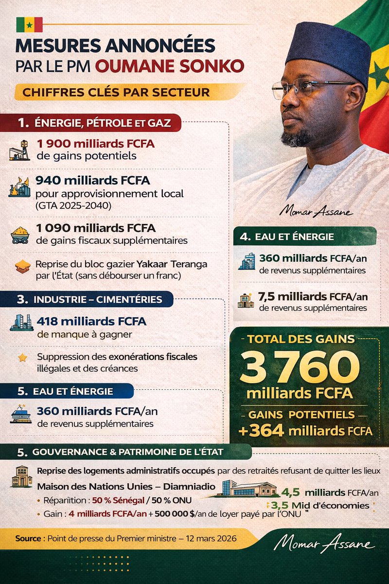 Momar Assane tweet media