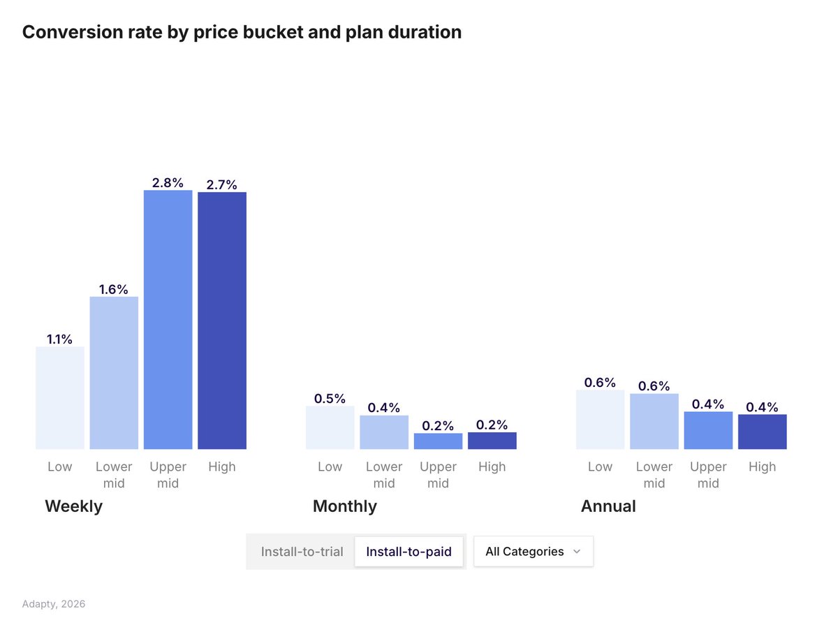 Lotanna Ezeike (YC W26) 💳 tweet media