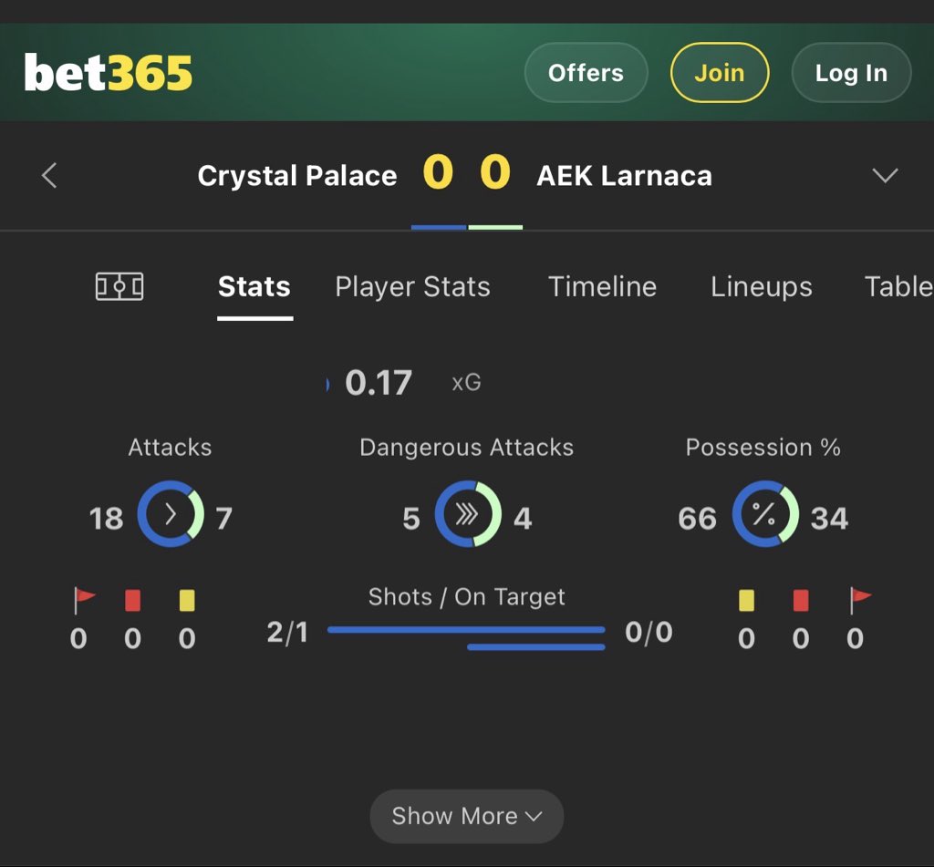 OptimusTips's tweet photo. £25 - £500

InPlay Challenge 

Bet 4

Crystal Palace vs AEK Larnaca 

Over 0.5 FHG

£80.63 Returns £118.92 https://t.co/B67AQyA32S