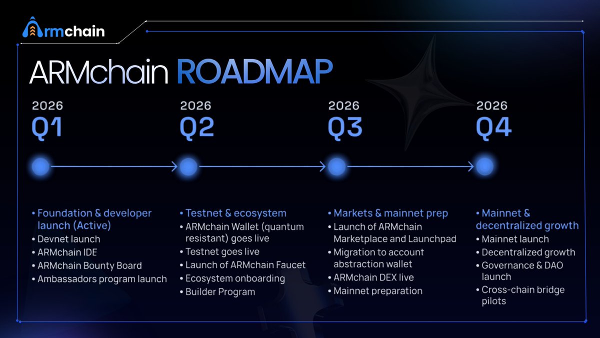 ARMchain | Quantum-Secure tweet media