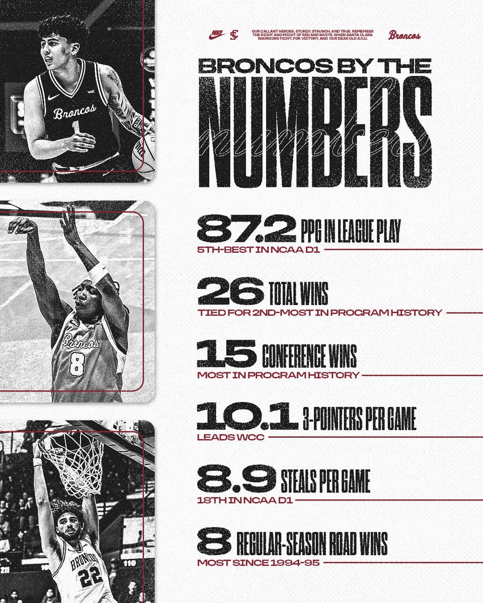 Santa Clara Men's Basketball tweet media