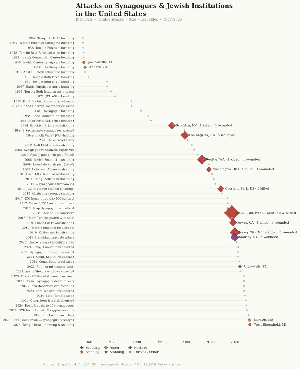 Ben Labaschin tweet media