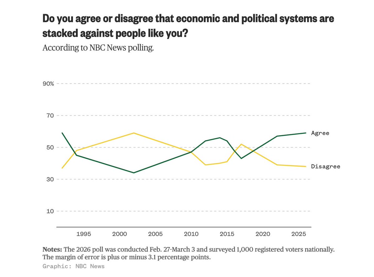 Frank Luntz tweet media