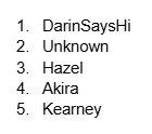 ChewyStreams's tweet photo. I'll most likely be streaming all the way until the 4.1 livestream drops, so it's gonna be a long one!

Here is a list of the people currently signed up for viewer clears: https://t.co/Gnqu86Xo1j