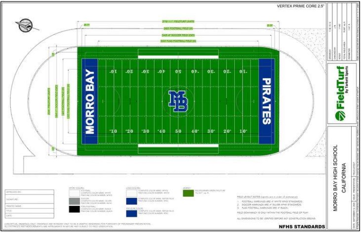 FieldTurf tweet media