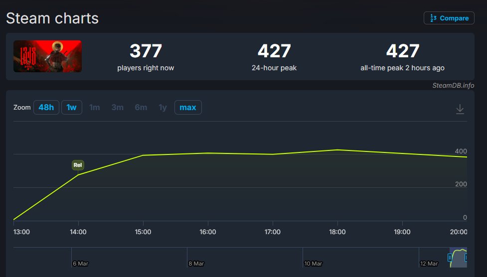 Weekend Warrior ☝️🐉🏆🐏 tweet media