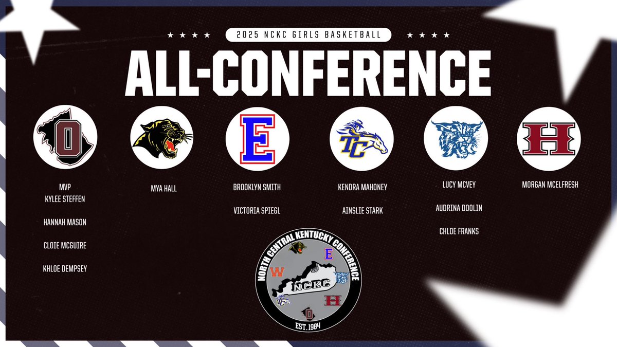 NCKC Athletics tweet media