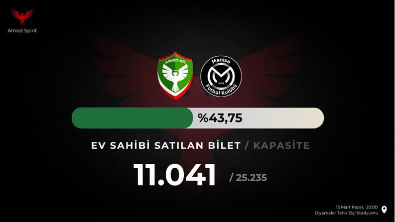 Şampiyonluk İçin Haydi Maça Biletler Bitirin Ekstra  Bilet Çıkarsinlar