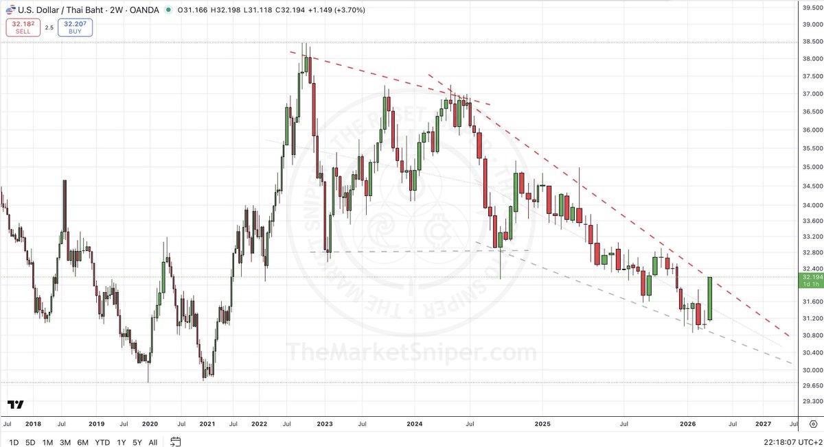 TheMarketSniper - MBA, CMT. #HVFmethod tweet media