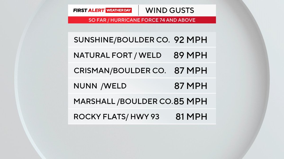 Dave Aguilera tweet media