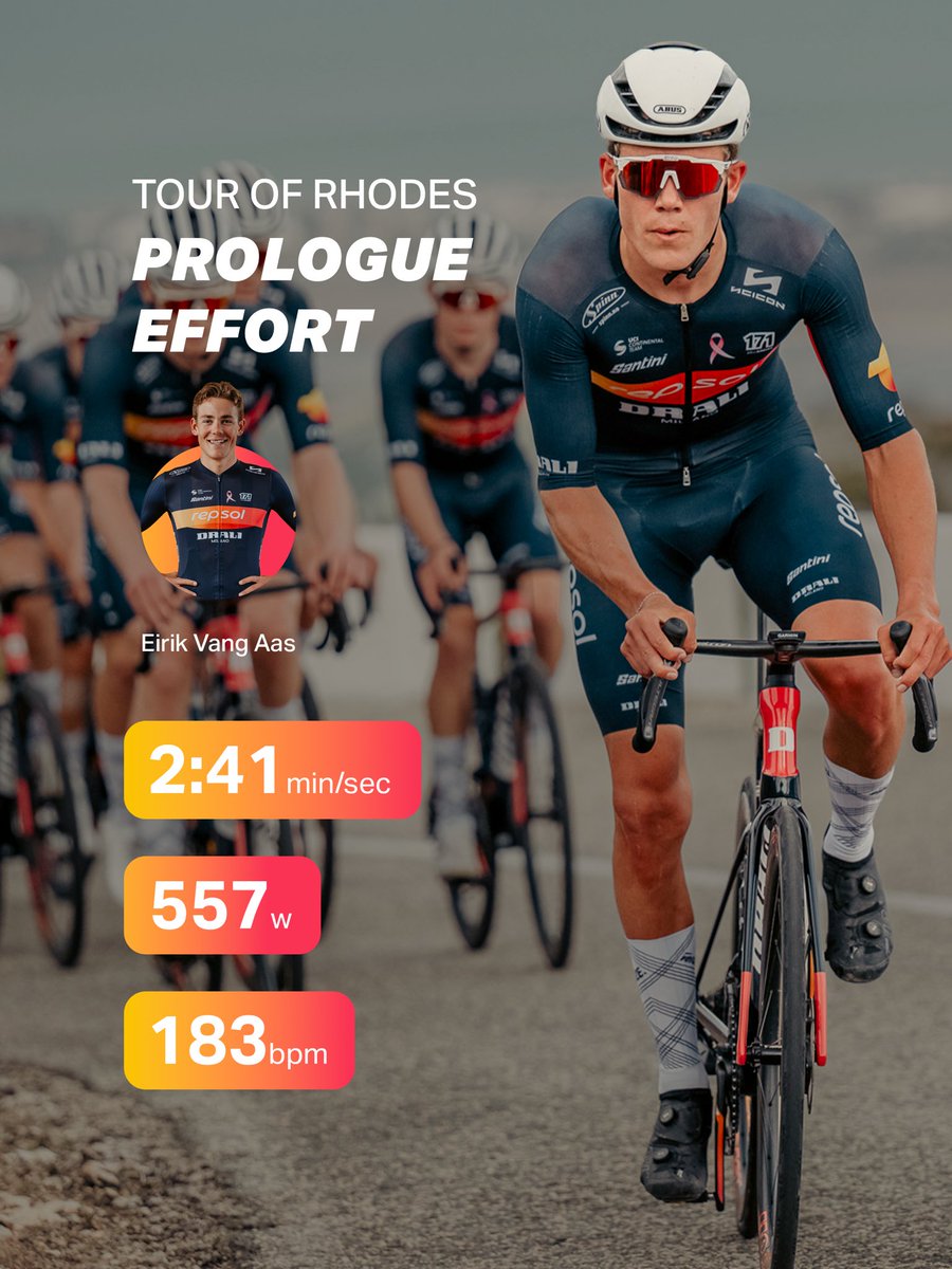 Team Drali - Repsol tweet media