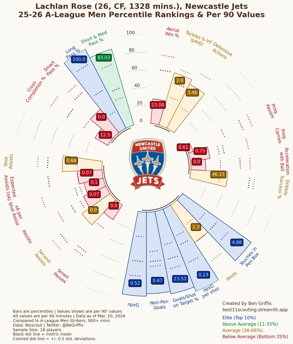 Hit The Byline - Analysis tweet media