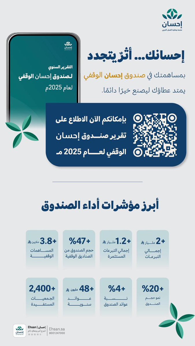 ArabicBest's tweet photo. بصمة خيرٍ لا تزول، وعطاءٌ ينمو ليبقى.. 

بمساهمتكم في #صندوق_إحسان_الوقفي، تزرعون أثراً يمتد كصدقة جارية لا ينقطع أجرها بإذن الله.

📍 اطلع على تقرير أداء الصندوق لعام 2025:

https://t.co/7BYwugAI4y https://t.co/meoIo61aZ7