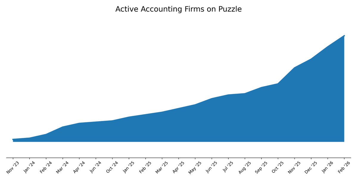 Sasha Orloff tweet media