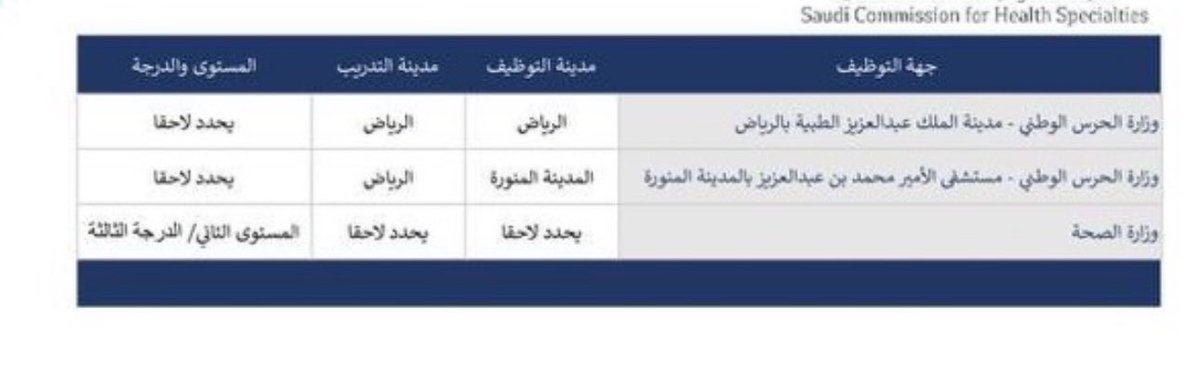 orthoteccc's tweet photo. مره اخرى قاعدين نشرح بديهيات 
مكتوب وزاره الصحه بالخط العريض

#القابضه_تظلم_خريجين_الاكاديميه https://t.co/3B1i7miv5K