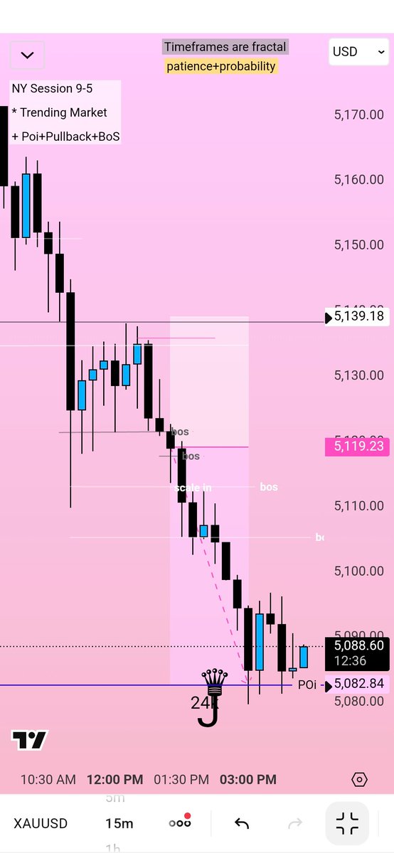 Jujjubaby's tweet photo. I haven't sold #gold in a while 📉
Grabbed my piece of the pie 🥧 😋  waiting for next week https://t.co/a9skFeU1Tk