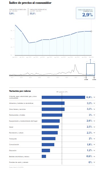 LA NACION Data tweet media