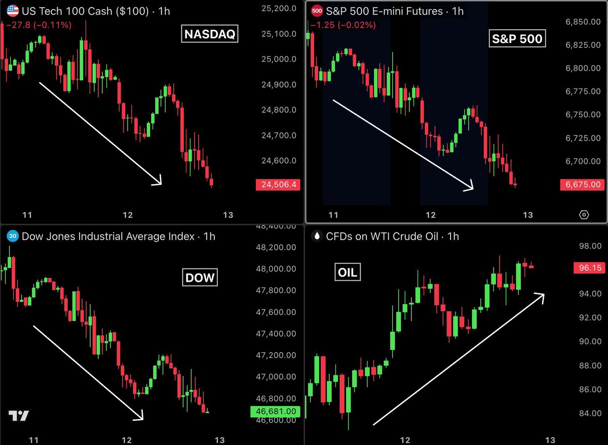 Bull Theory tweet media