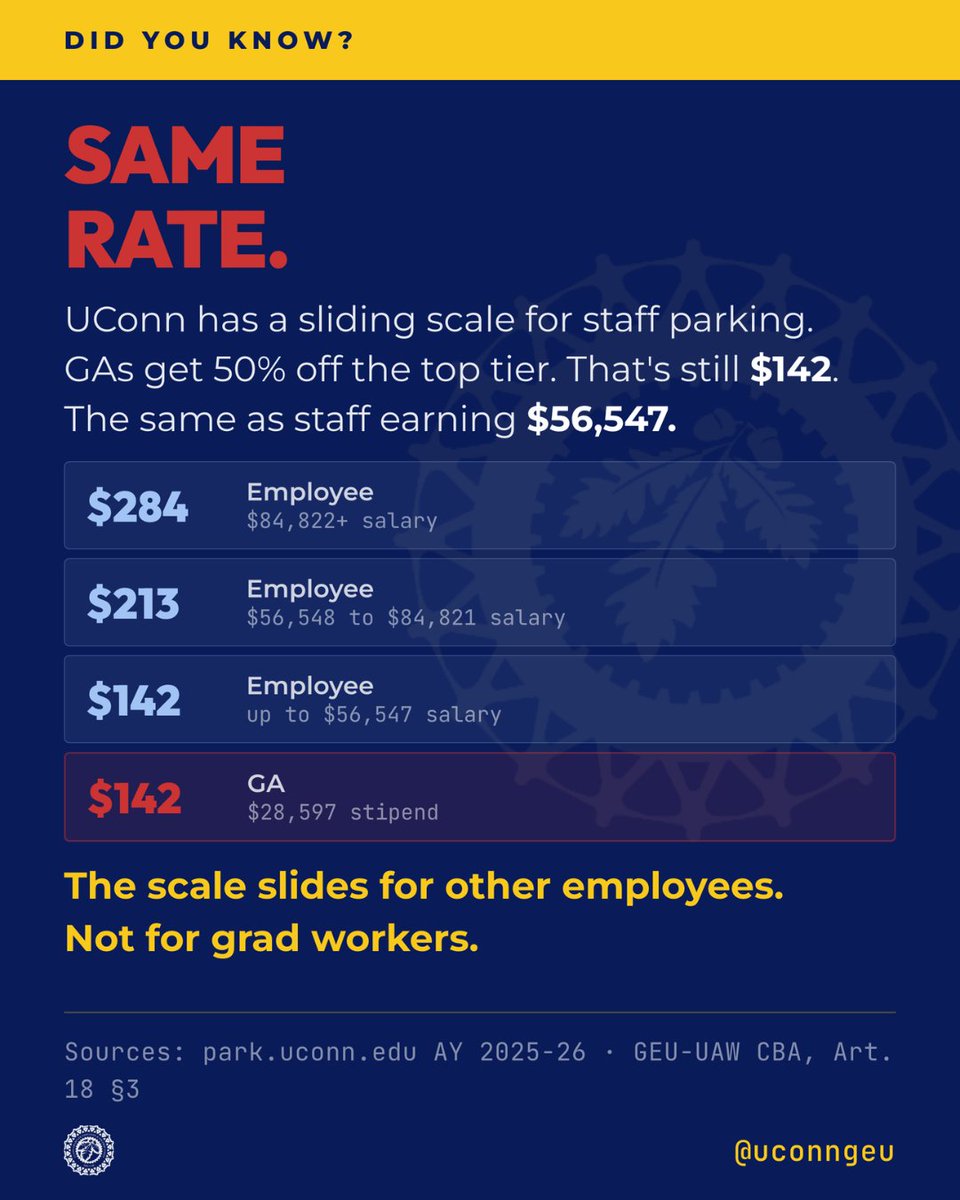 UConn GEU-UAW 6950 tweet media
