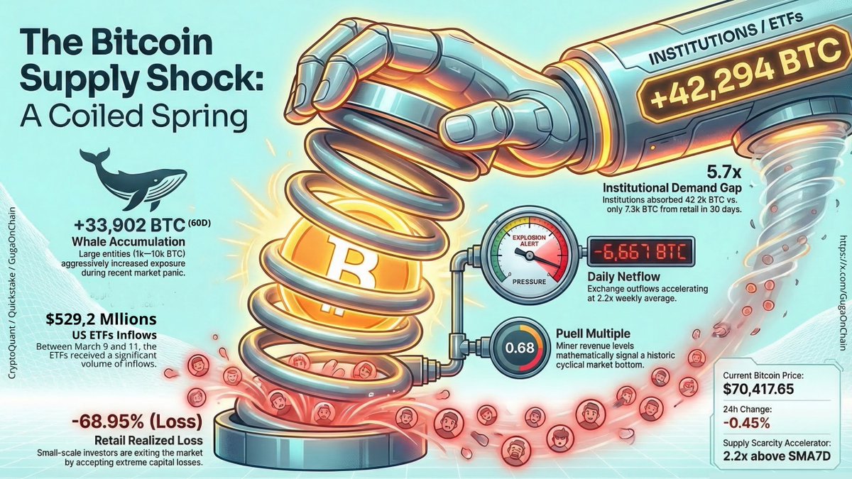 GugaOnChain tweet media