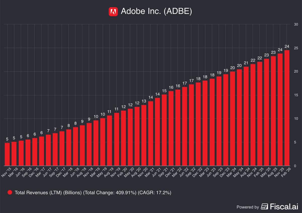 Fiscal.ai tweet media