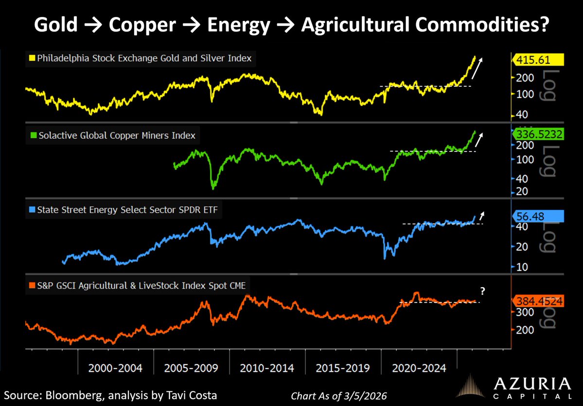 Otavio (Tavi) Costa tweet media