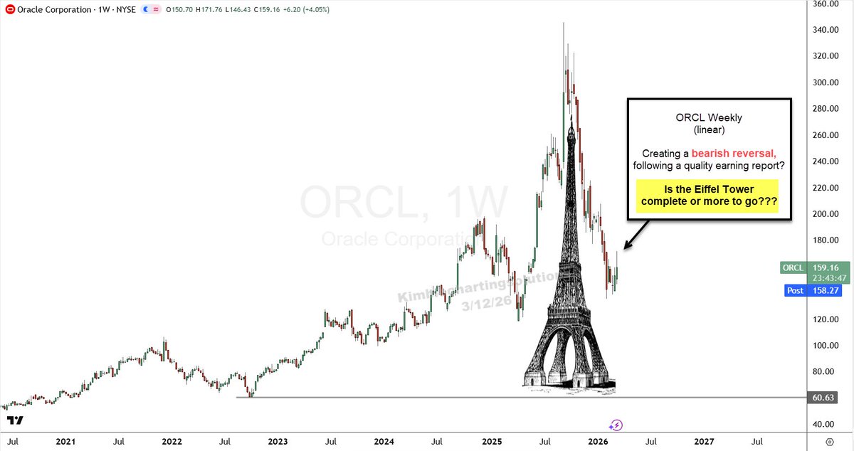 Chris Kimble tweet media