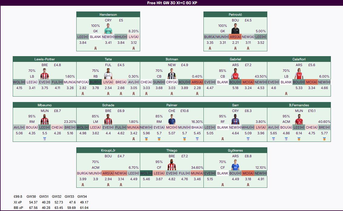 FPL Cheat Sheet tweet media