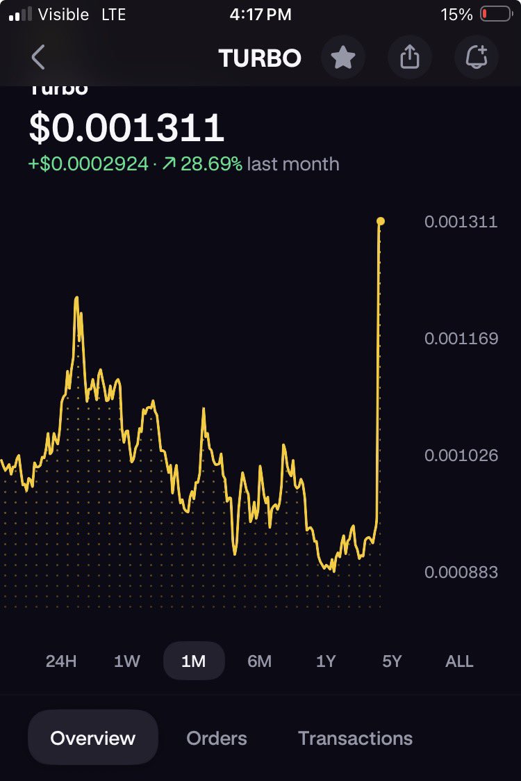 Crypto Anon tweet media