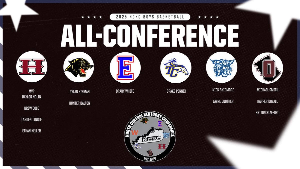 NCKC Athletics tweet media