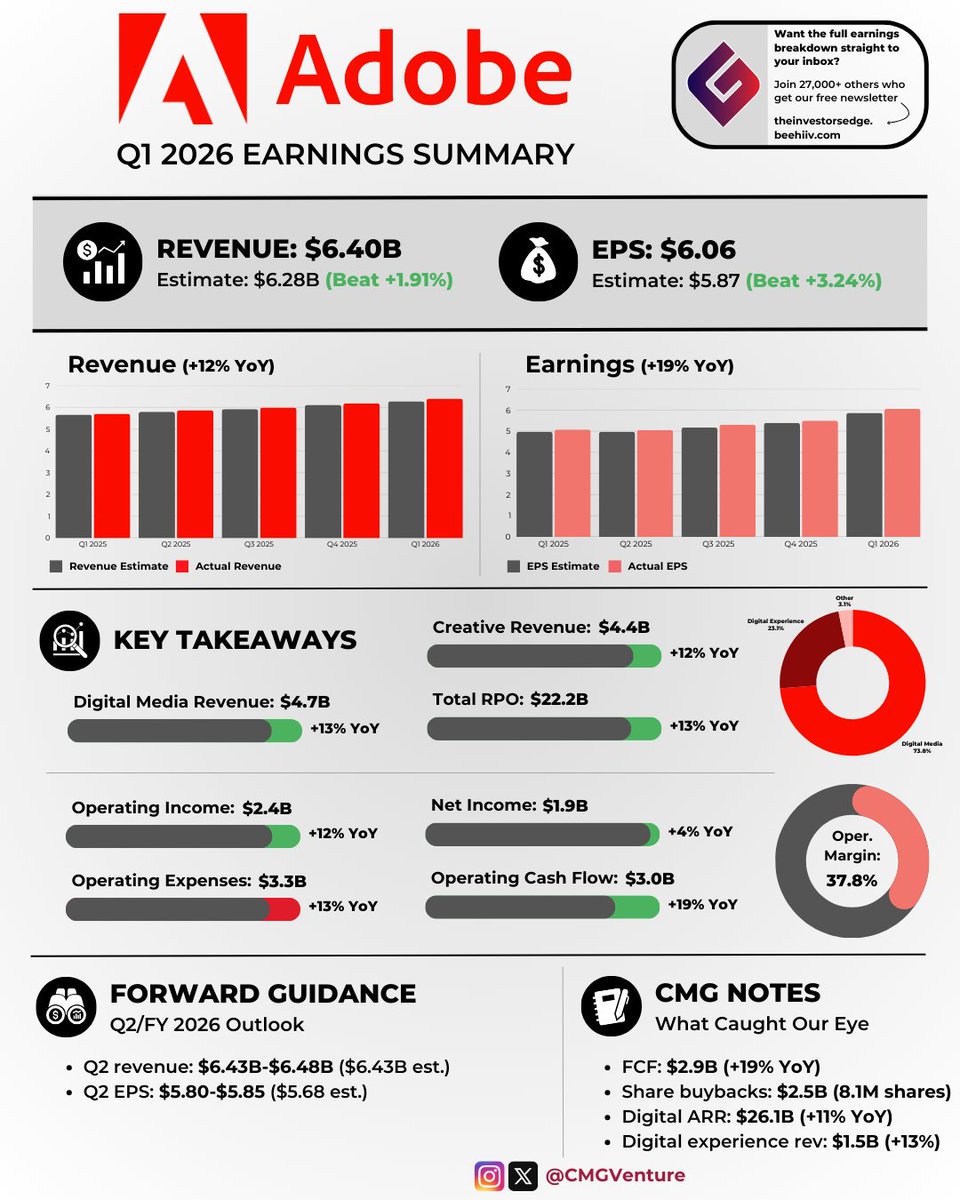 CMG Venture Group tweet media