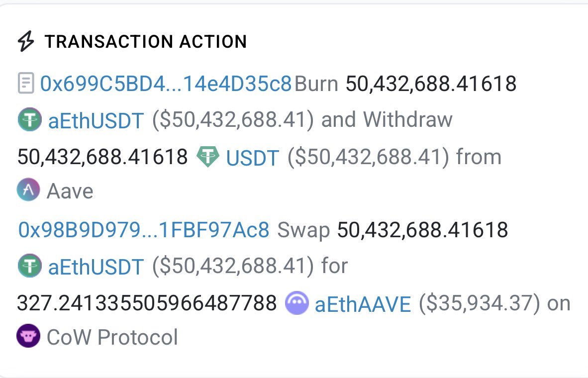JUST IN: Someone just lost over $50,000,000 by swapping $50.4M into AAVE and getting just $36K on ethereum.