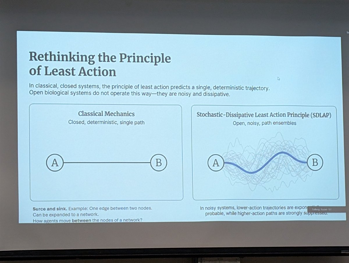HirokiSayama's tweet photo. Georgi Georgiev discusses self-organization of systems based on the least action principle
#NERCCS2026 https://t.co/EBdGkqJCiS