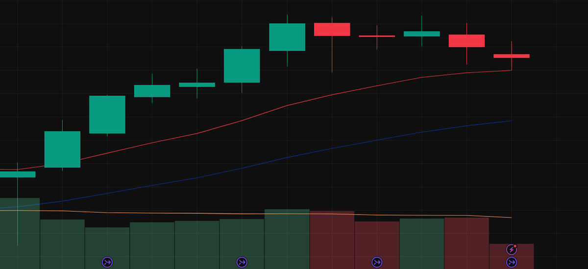 TheChartGuys tweet media