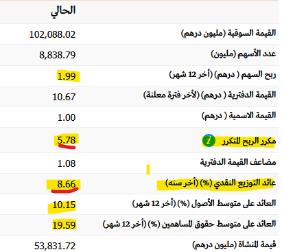 Wadah Al Taha وضاح الطه tweet media