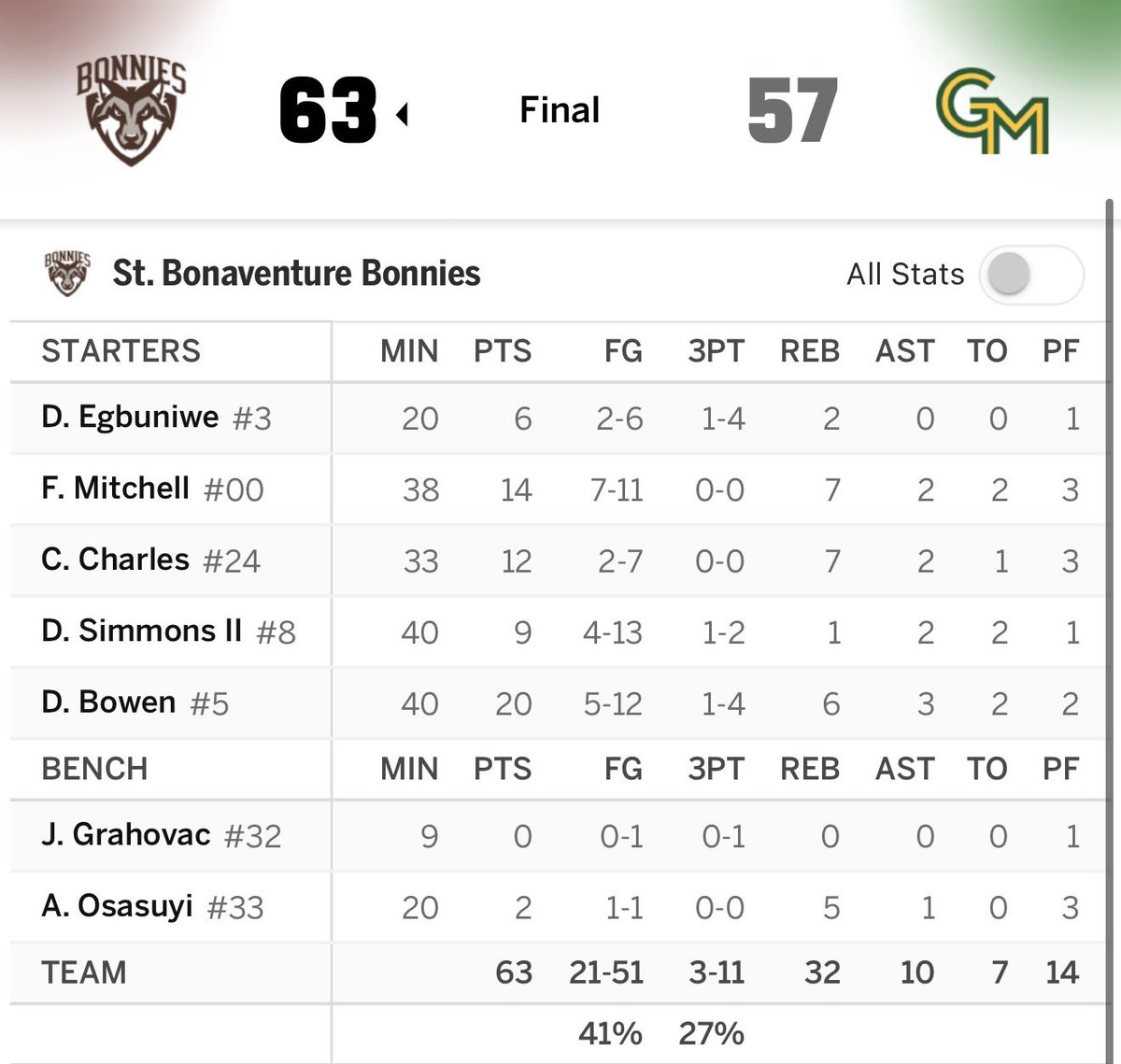 Big 4 Hoops tweet media