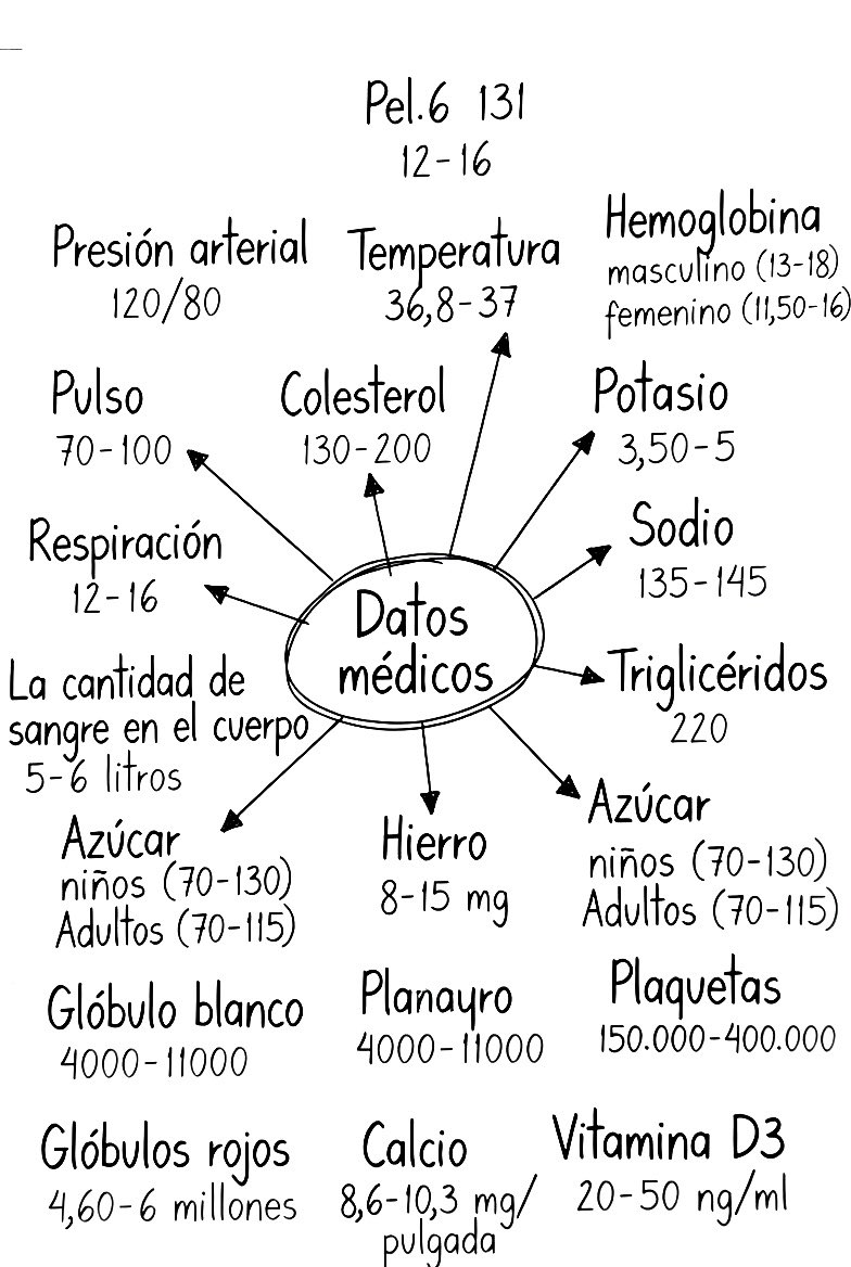 Librattus's tweet photo. Datos Normales de Salud, que Todos Deberían de Conocer. https://t.co/PNJAQctfoF