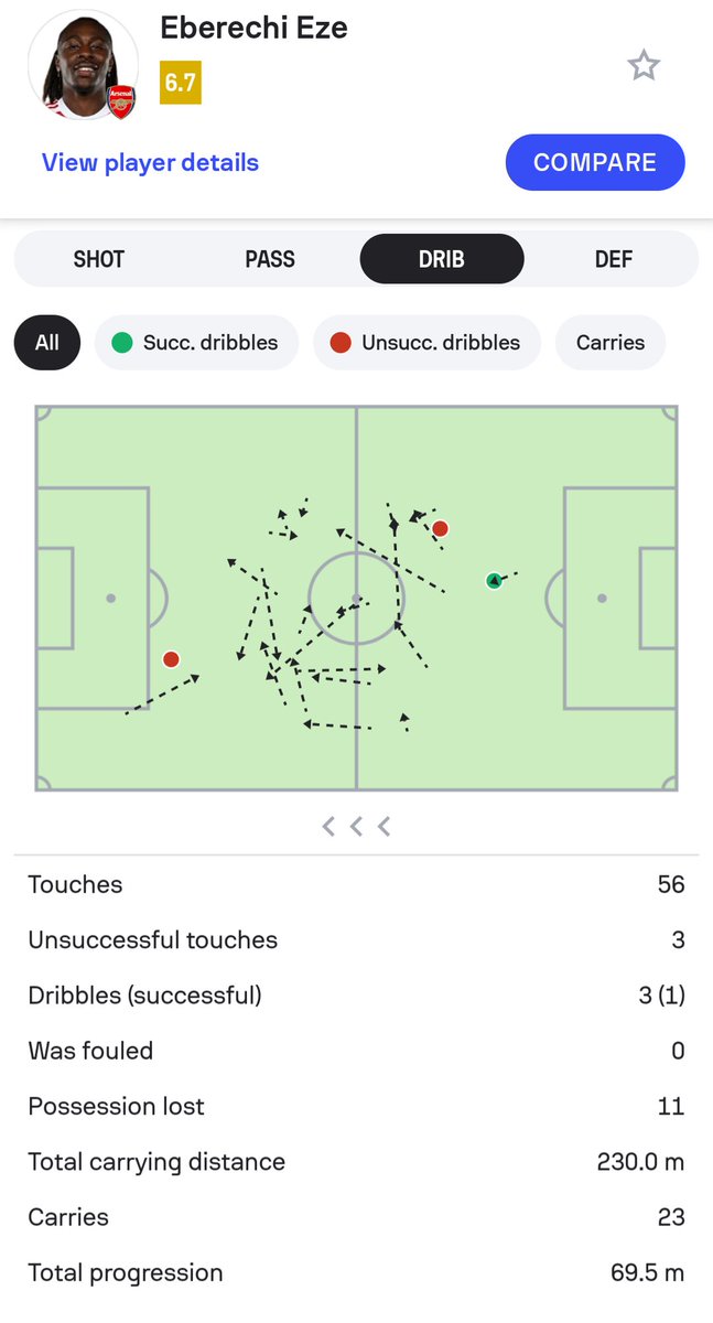 Arsenal Column tweet media