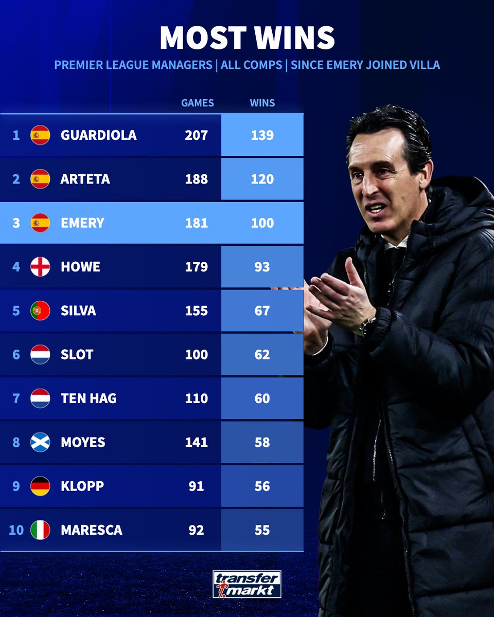 Transfermarkt.co.uk tweet media