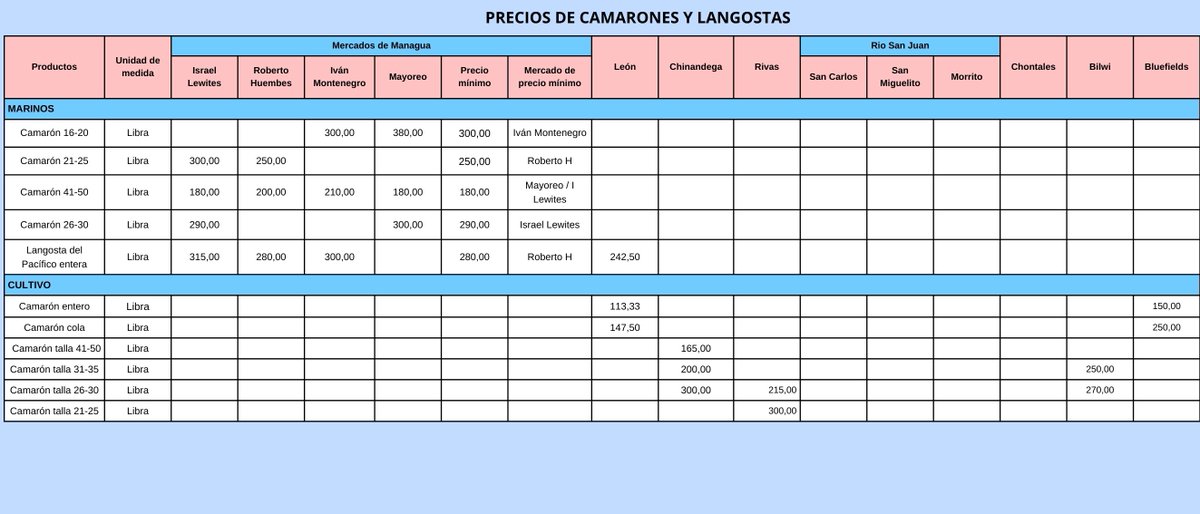 INPESCANic tweet media