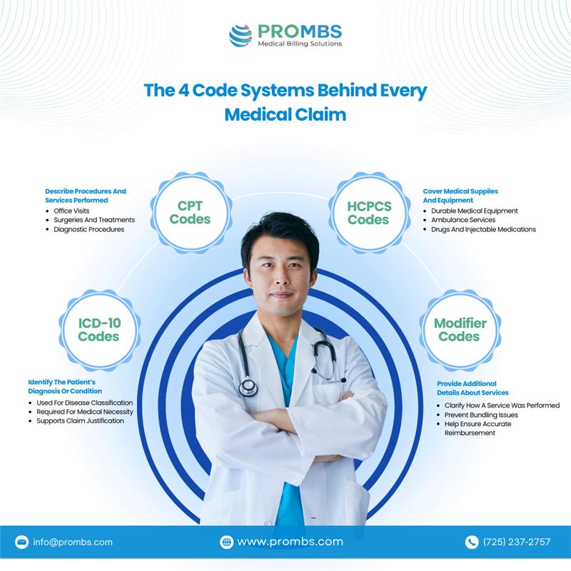 BillingPro's tweet photo. Accurate medical billing starts with the right coding ✅Diagnosis, procedure, HCPCS &amp; modifiers must align to prevent denials, avoid payer edits, and reimbursements.
Pro-MBS helps practices submit cleaner claims &amp; stabilize revenue 
#BlackoutDay #Motivationthursday #PROMBS #RCM https://t.co/f6izsf9UIp